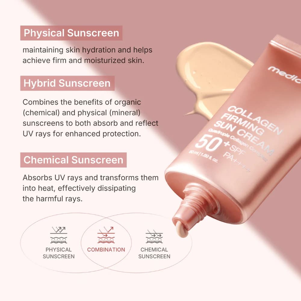 Medicube Collagen Firming Sun Cream, Hyaluronic Acid, SPF50+ PA++++ 50ml